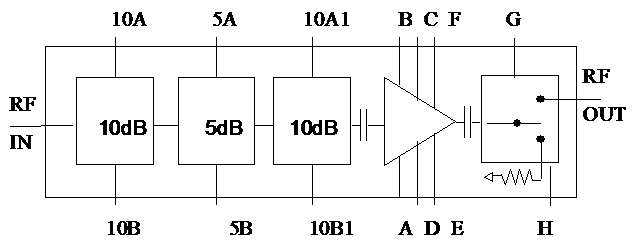 6-18GHz-3-bit-Digital-Variable-Amplifier