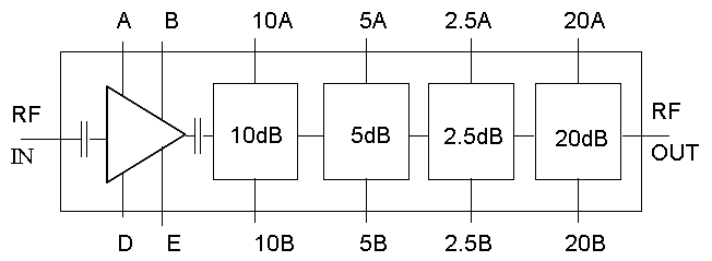 6-18GHz-4-bit-Digital-Variable-Amplifier